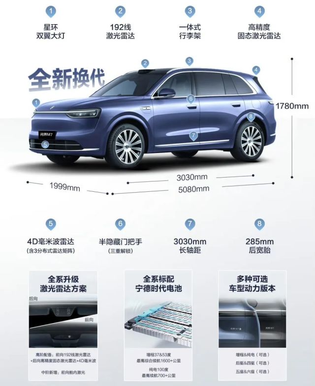 全新问界M7亮点解析：颜值直逼M9，首发车内激光，9月上市又是爆款？