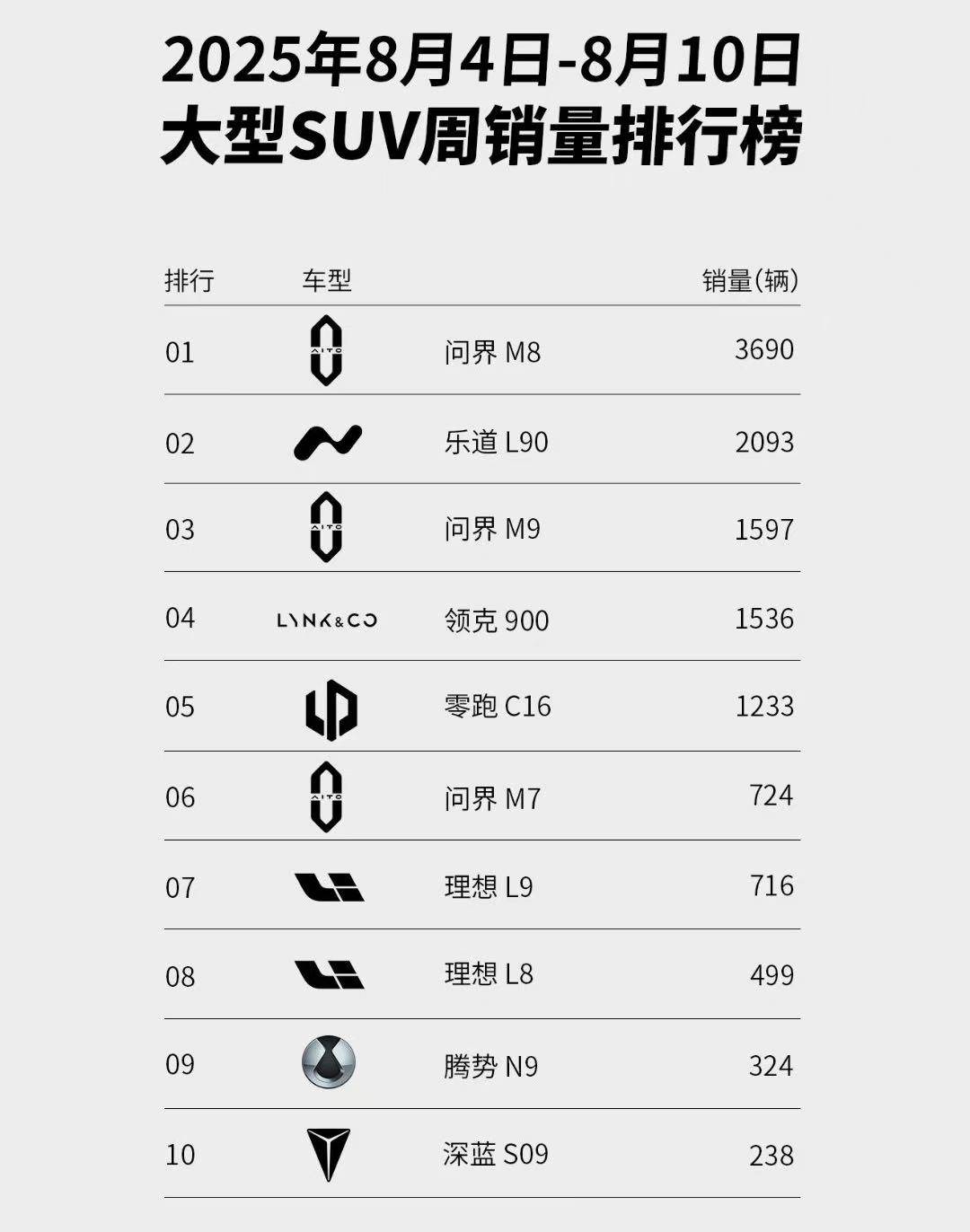 李斌开ES8去珠峰，这次没用奶妈车