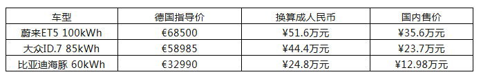 不出海，就出局？每年新增100万辆！汽车出口的春天来了？