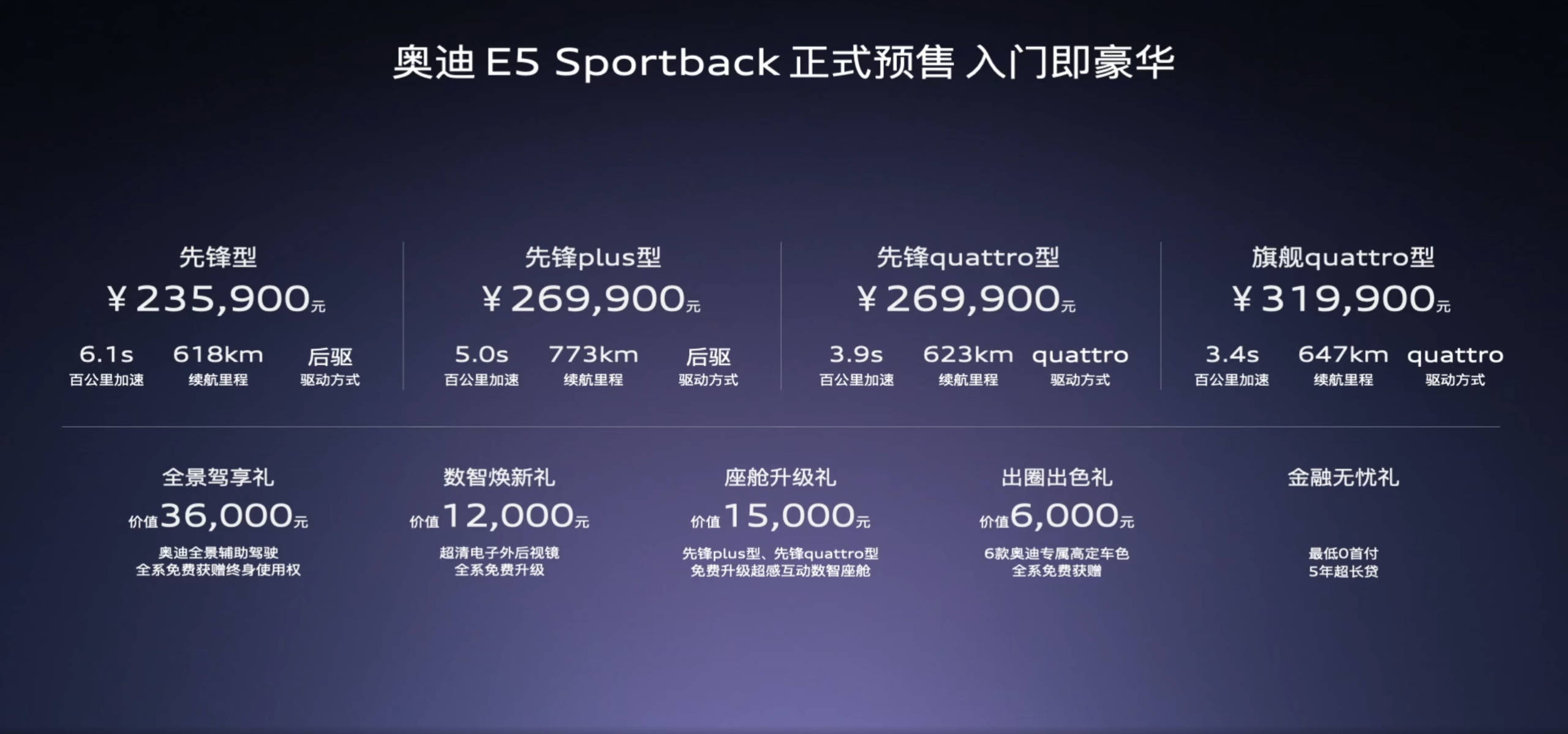 23.59万元起的奥迪E5 Sportback，豪华纯电的“核弹”来了