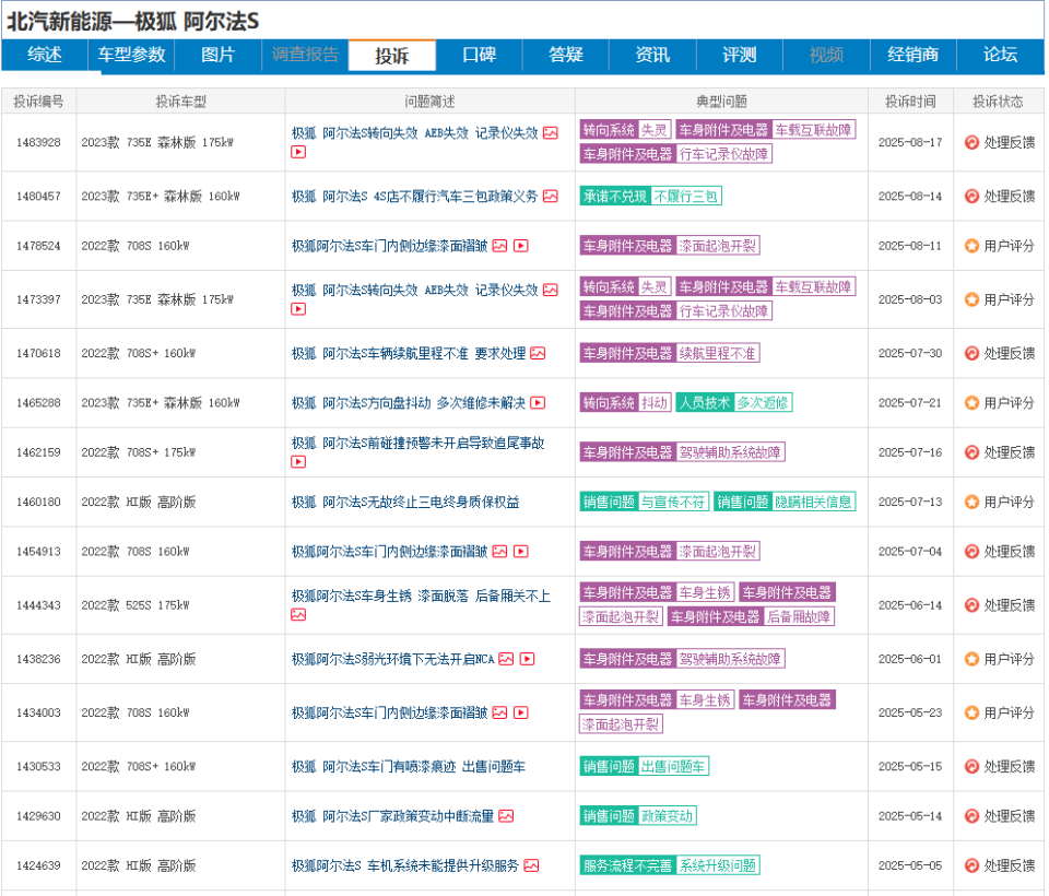 极狐阿尔法S车漆问题：质量底线与用户信任的双重拷问​