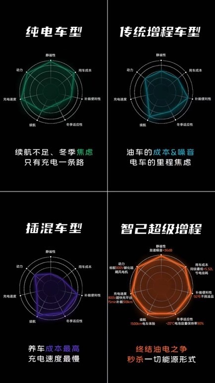 预售半小时狂销 10000 台！新一代智己 LS6 杀疯了，20 万级 SUV 选它就对了