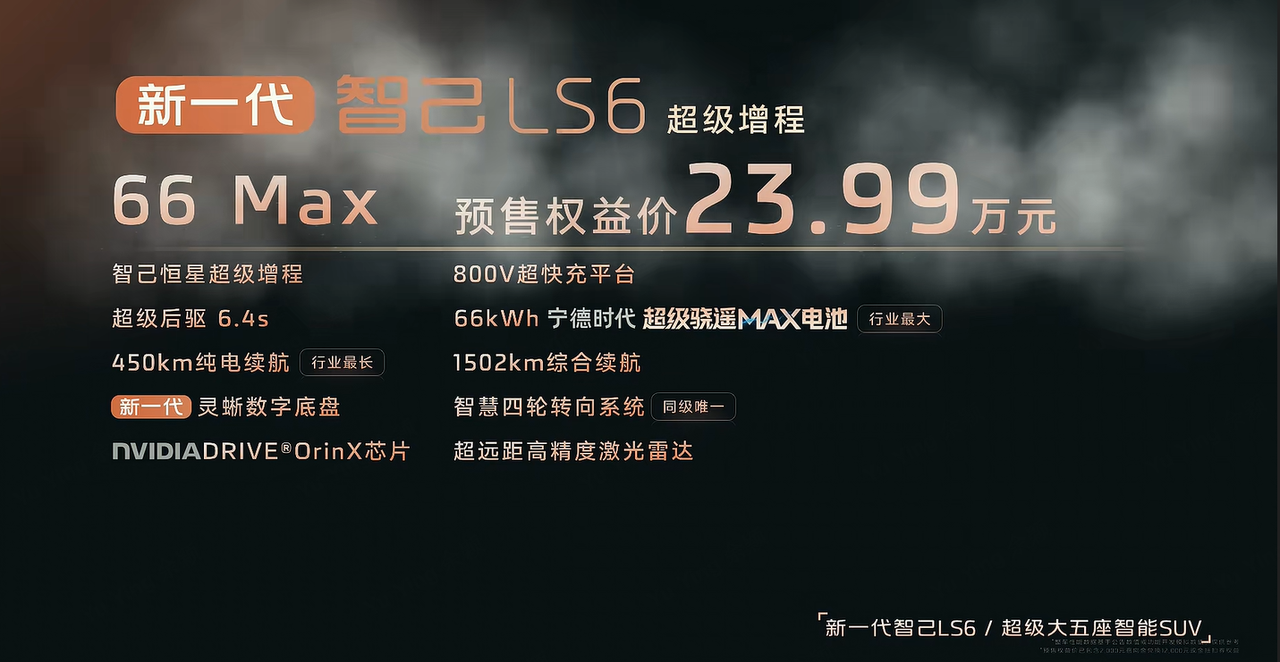 预售狂飙！23.99万买66度大电池超级增程，智己LS6杀红眼！