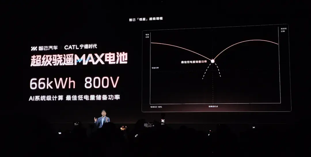 半小时订单破万，全国门店挤爆！新一代智己LS6凭什么这么火？