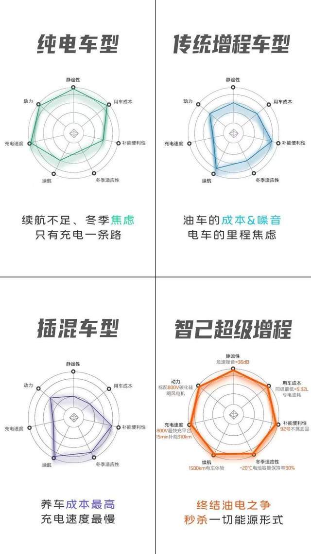 新一代智己LS6要做新能源车“终结者”，凭什么？