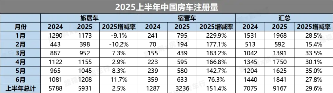 来一场房车盛会！第23届上海国际房车露营展8月22日开幕，下半年首场A类房车展等您来！