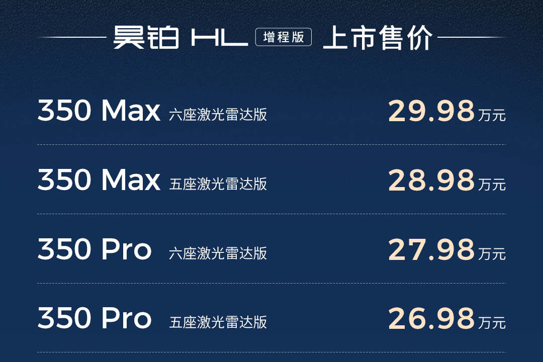 能端到端，售26.98万元起，广汽昊铂HL增程版正式上市