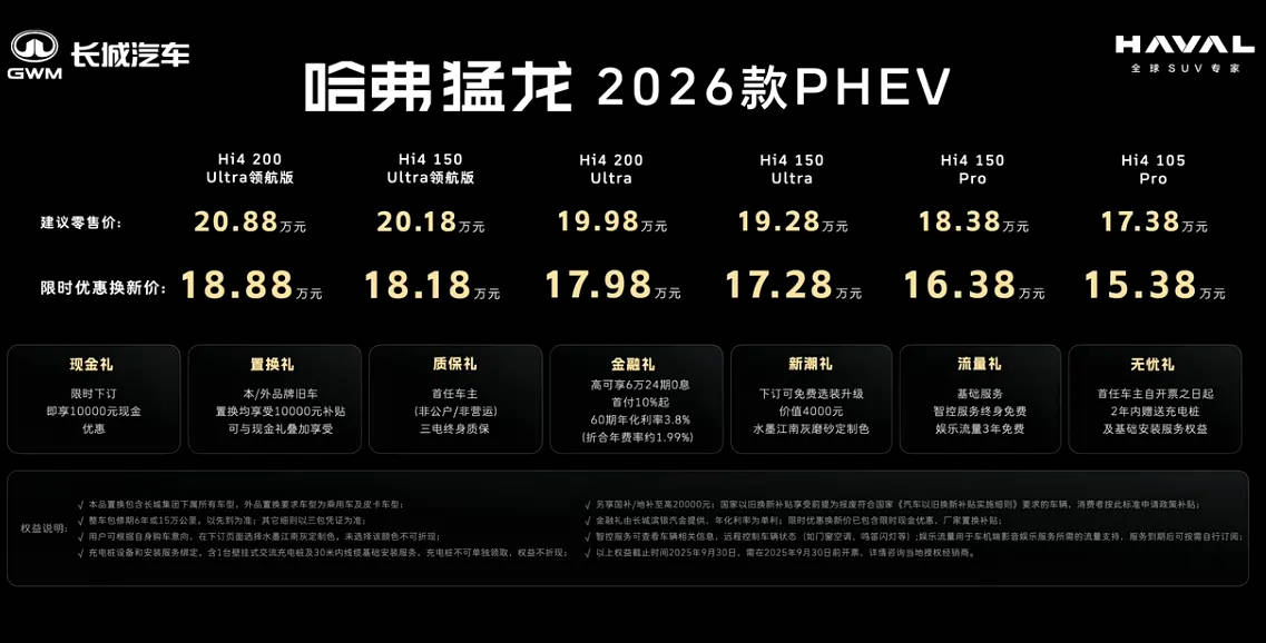售价17.38万起，2026款哈弗猛龙如何选性价比更高