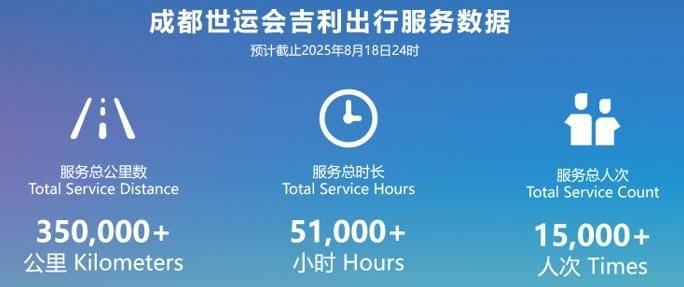 五分之一的司机被表扬了！2025吉利世运之夜在蓉城活力开启