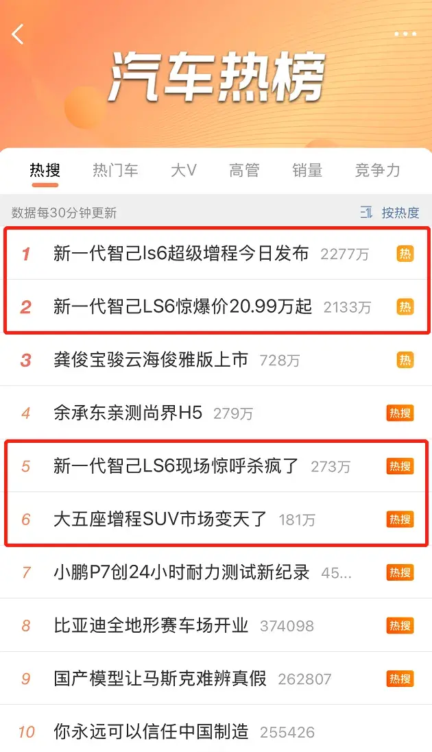 半小时订单破万，全国门店挤爆！新一代智己LS6凭什么这么火？