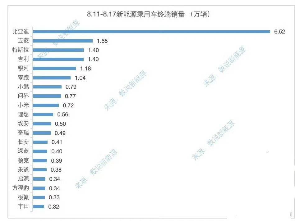 8月第二周销量出炉：吉利银河、零跑双双破万，理想迎来增长