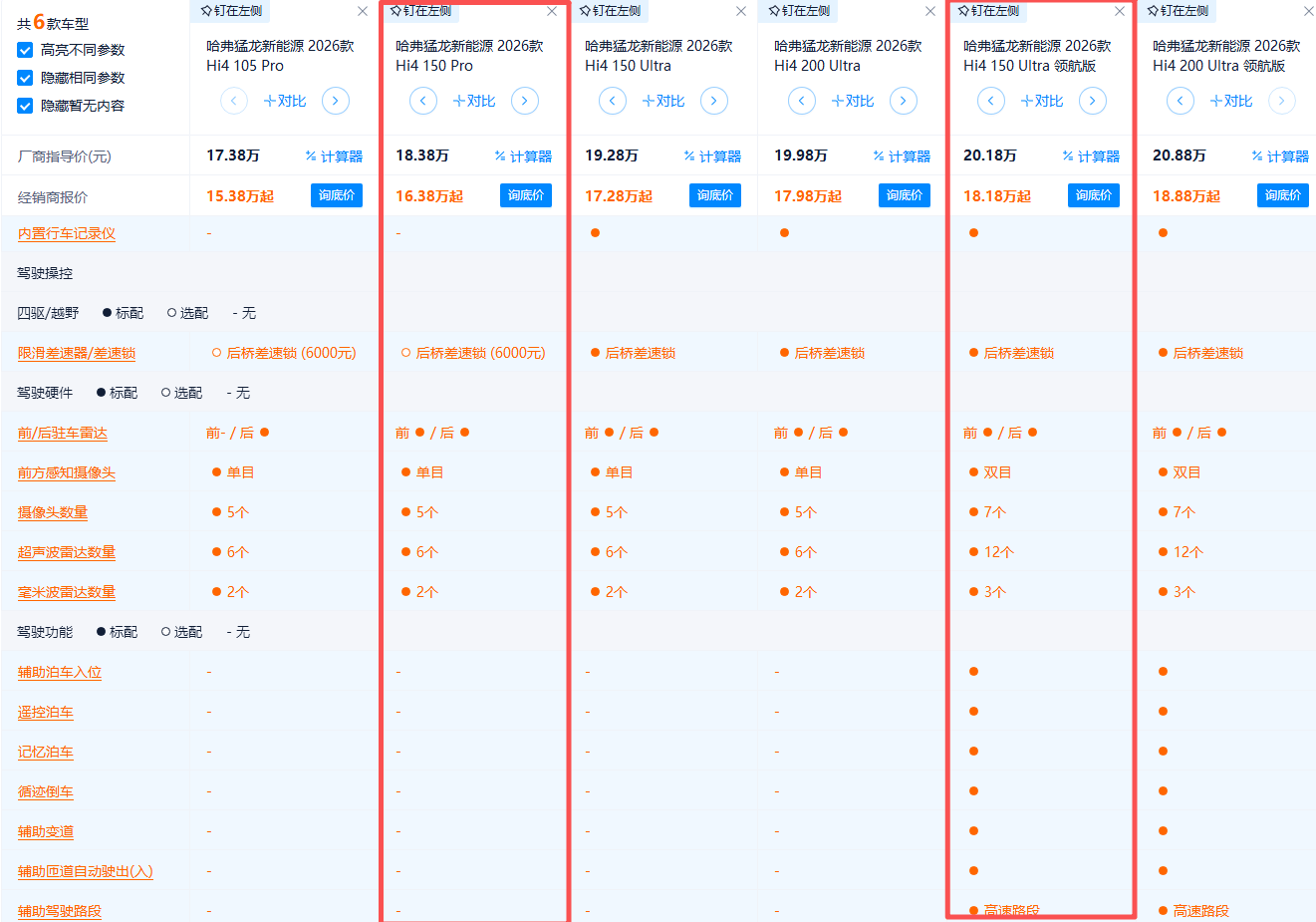 售价17.38万起，2026款哈弗猛龙如何选性价比更高