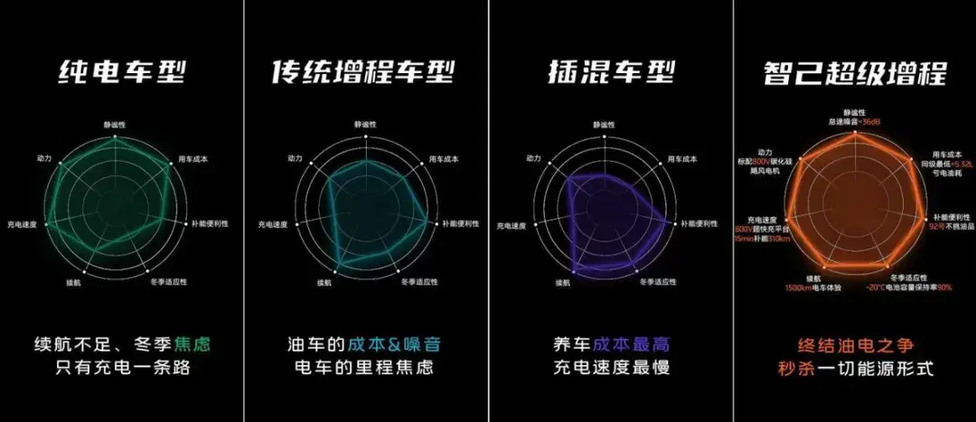 半小时订单破万，全国门店挤爆！新一代智己LS6凭什么这么火？