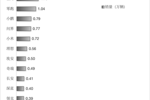 解读2025年第33周新能源车销量：特斯拉/零跑破万，小米紧追问界