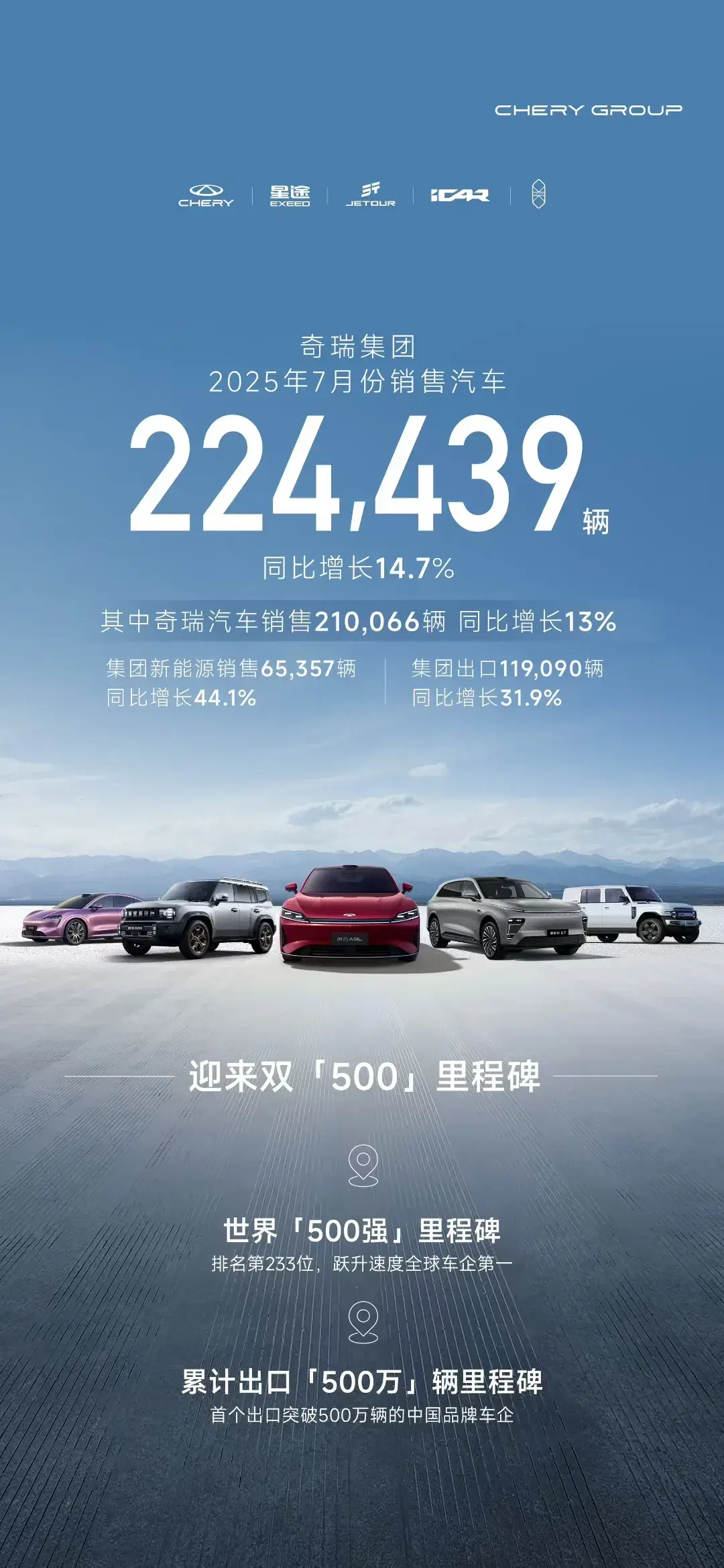 比亚迪、吉利、奇瑞和长城汽车公布7月销量