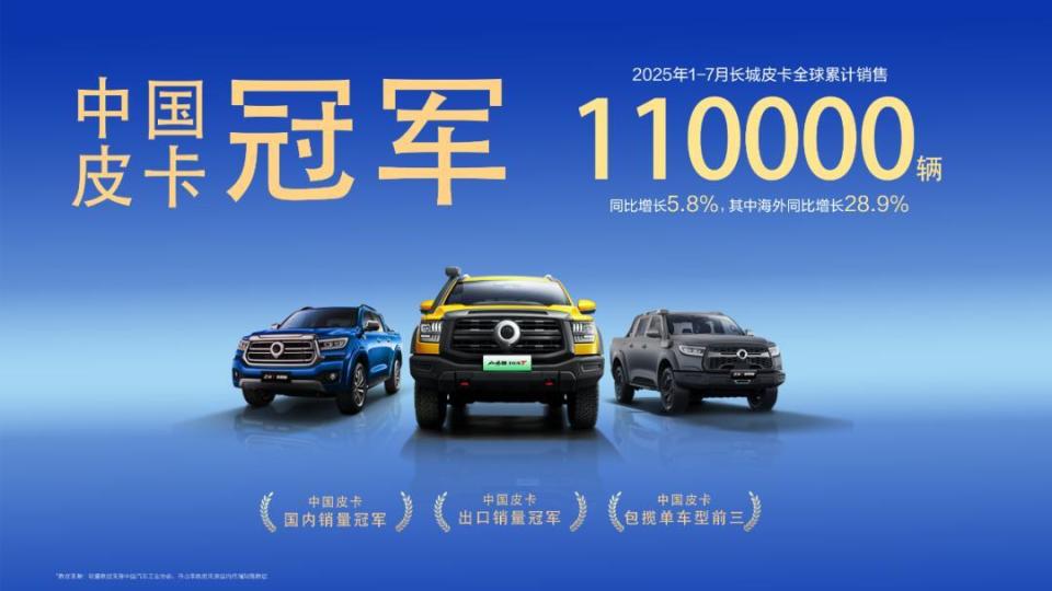 长城皮卡1-7月全球累计销售11万辆，同比增长5.8%