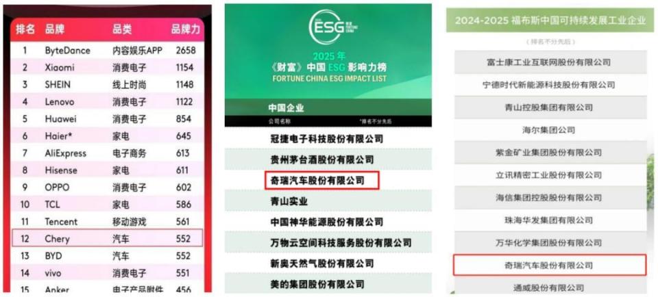 奇瑞集团7月销售汽车22.44万辆，同比增长14.7%