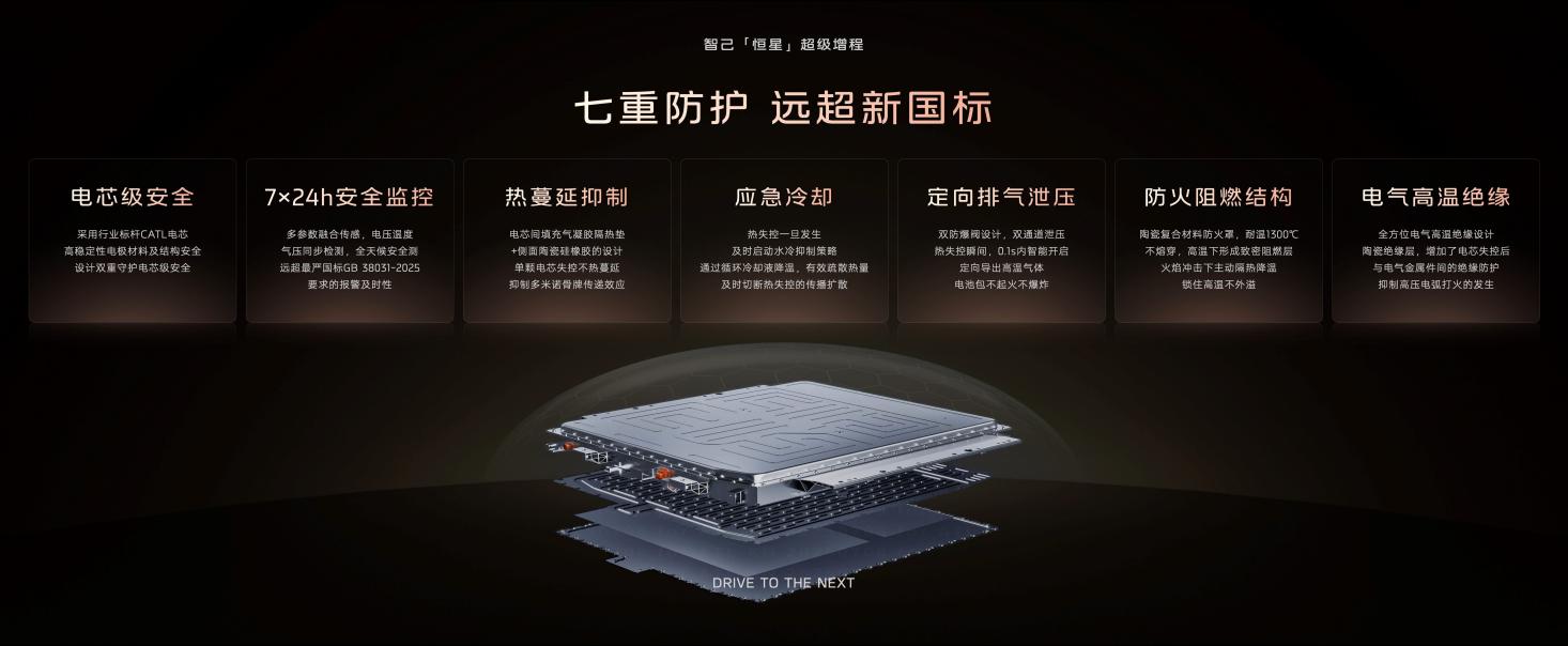 智己行业首发“恒星”超级增程，1500公里都是顶级电车体验