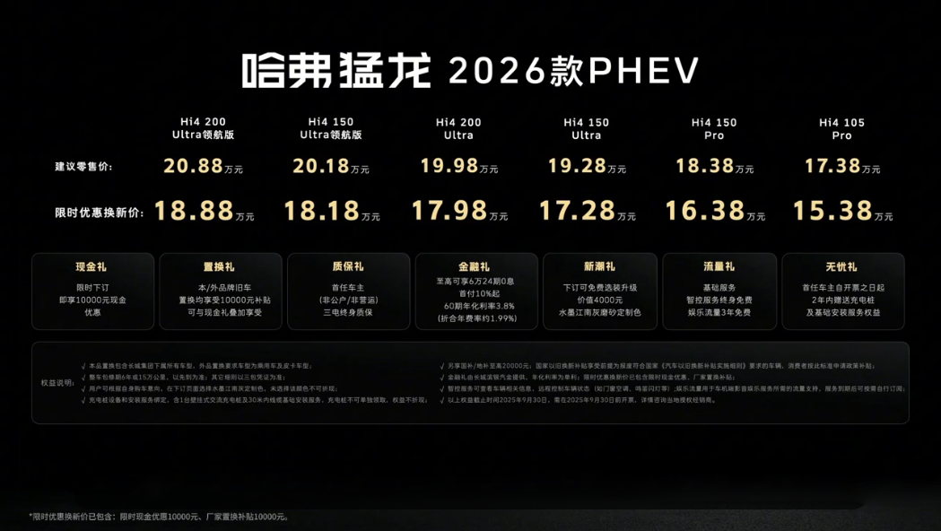 2026款哈弗猛龙PHEV持续进化，硬派方盒子换新价15.38万元起
