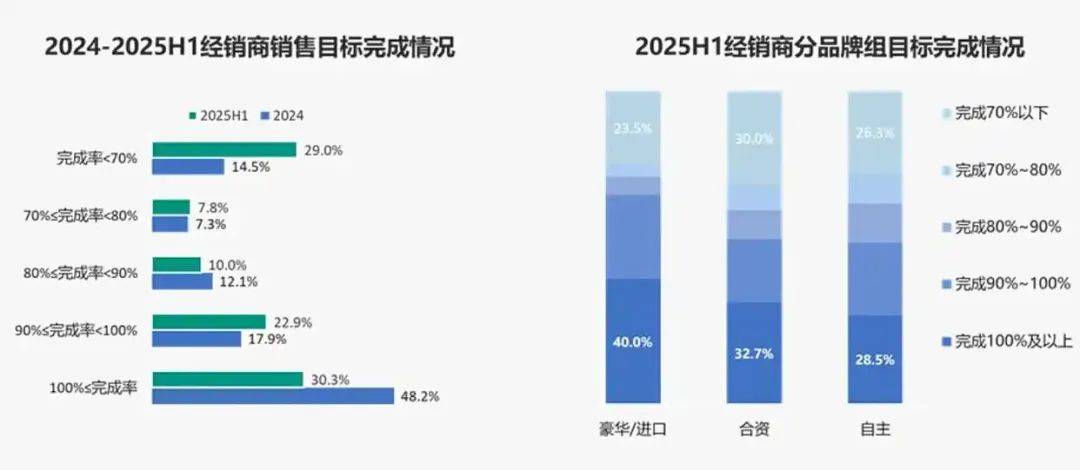 亏损面超五成，谁来救救汽车经销商？