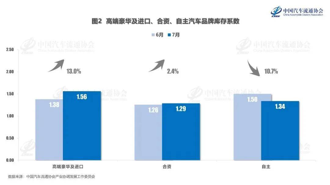 亏损面超五成，谁来救救汽车经销商？