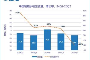 二季度智能手机市场结束增长，华为重回第一，谁更抗跌？