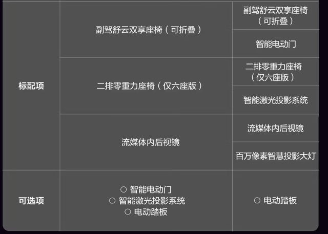 华为三款新车齐发！100度电池+机械臂自动充电，配置卷到没朋友，预订3万+，又要卖爆了......
