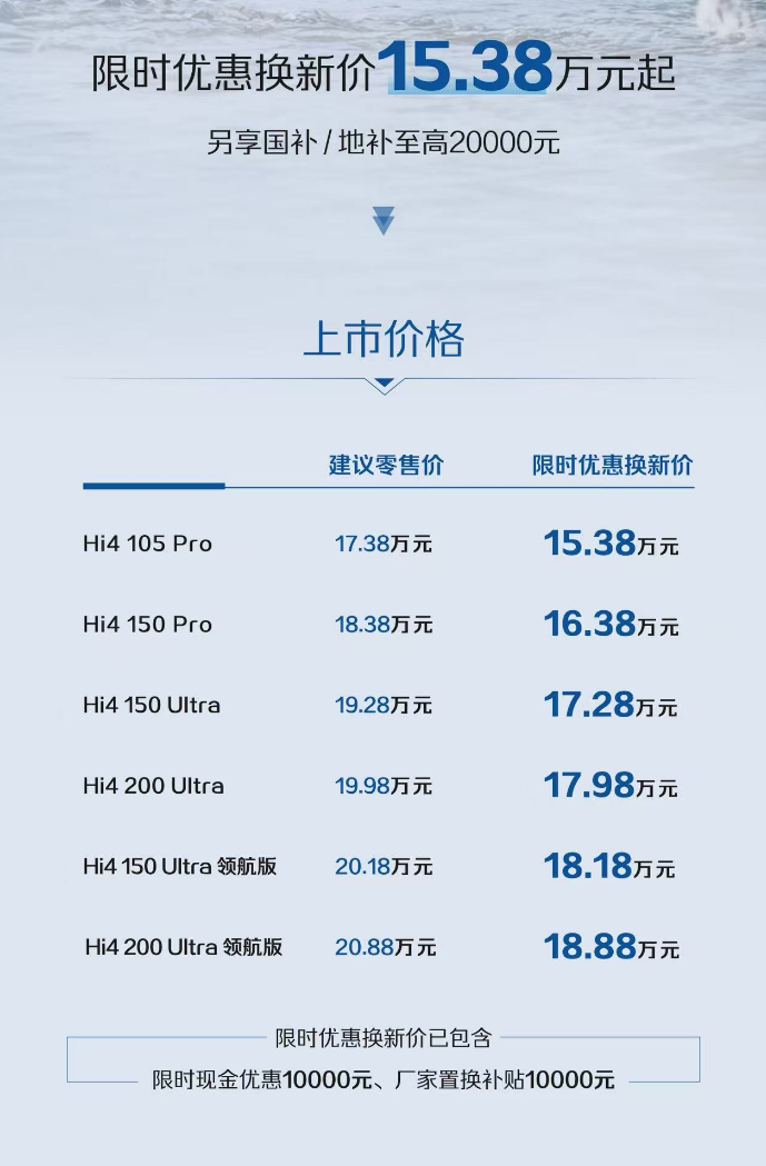 20万级最强方盒子实至名归，哈弗猛龙2026 版耀世登场