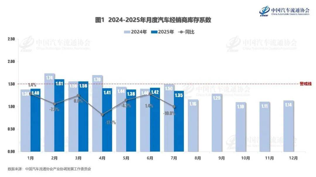 亏损面超五成，谁来救救汽车经销商？
