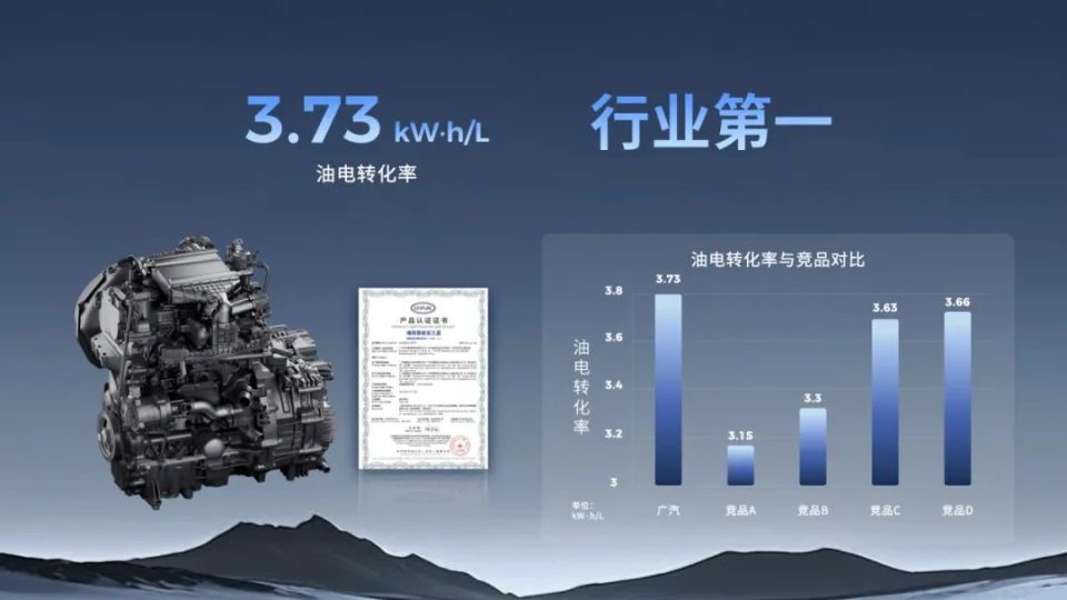 广汽“星源增程”发布 昊铂HL增程版26.98万起上市交付