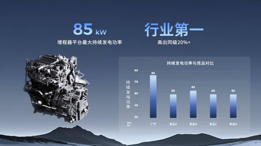 广汽“星源增程”正式发布，首搭车型昊铂HL增程版上市