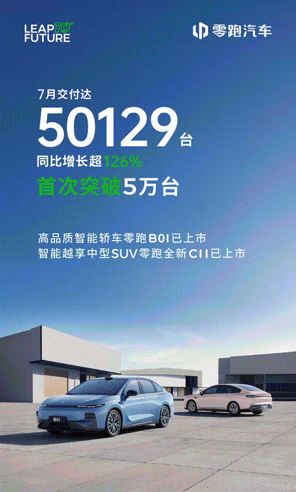零跑汽车实现半年度盈利 在手资金近300亿构筑发展护城河