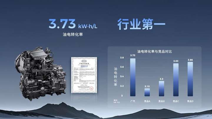 终结亏电感！广汽“星源增程”正式发布，昊铂HL增程版26.98万起上市交付