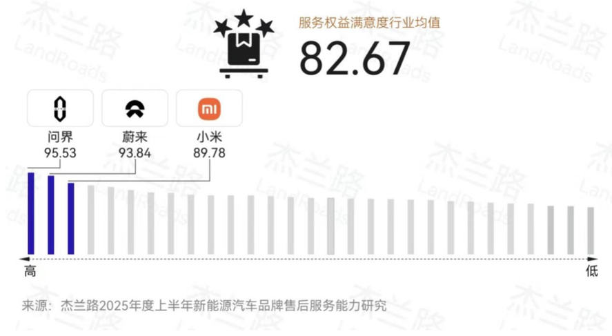 问界的服务之道：以新豪华服务重塑出行体验