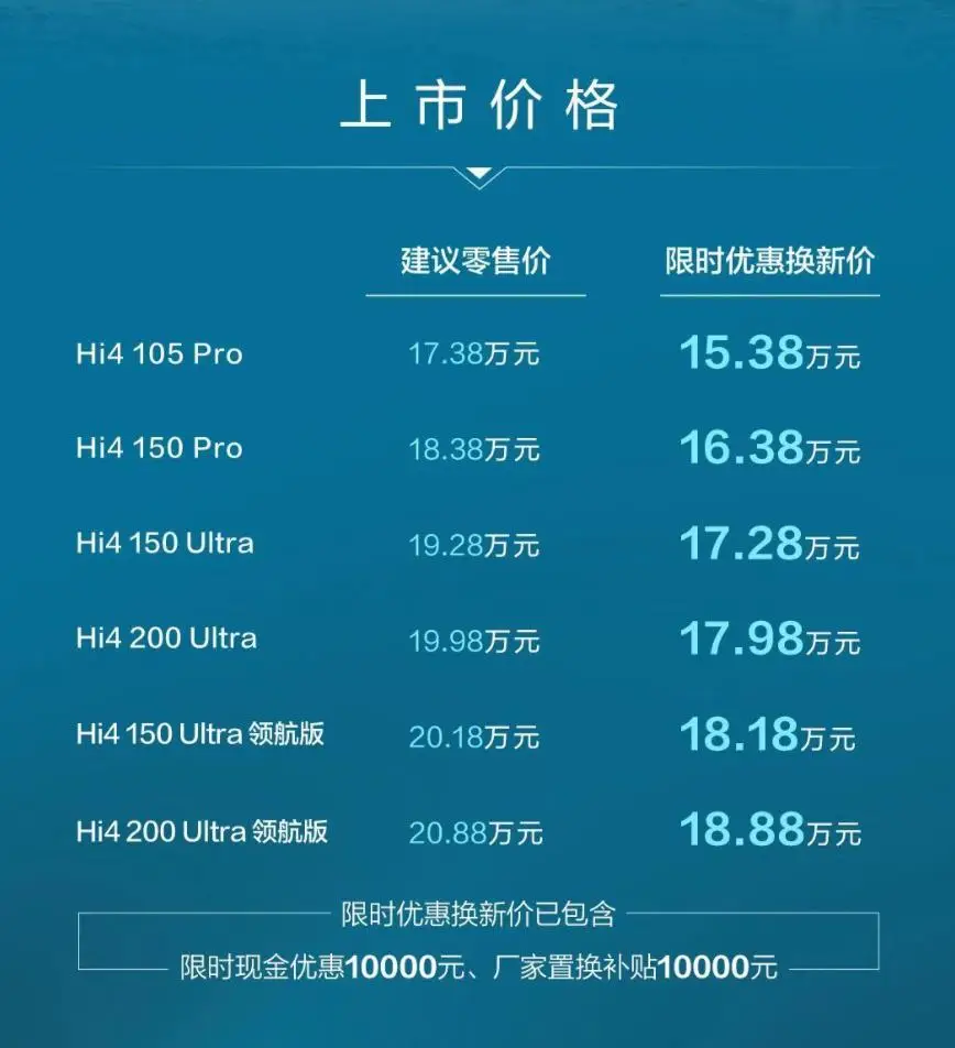 哈弗猛龙PHEV 2026款限时换新价15.38万起，200Ultra版最香