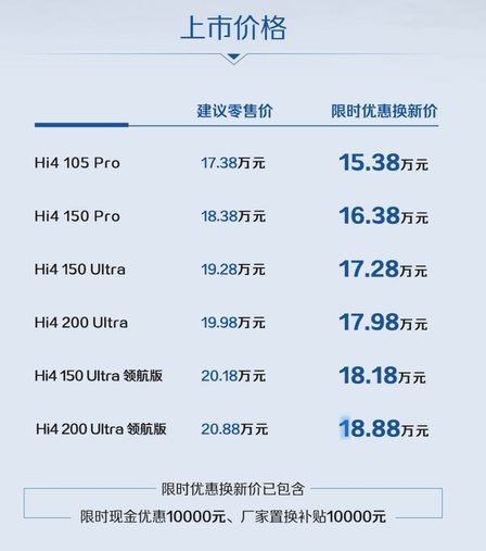 更上一层楼的最强方盒子！哈弗猛龙2026版起售价15.38万元