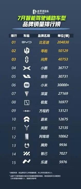 泊车兜底、百万升级！比亚迪天神之眼凭什么成市场宠儿？