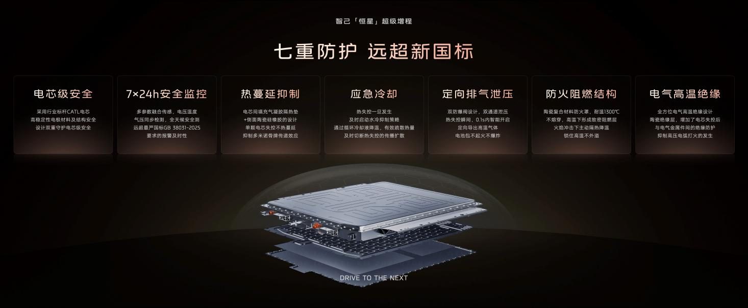 智己行业发布“恒星”超级增程技术