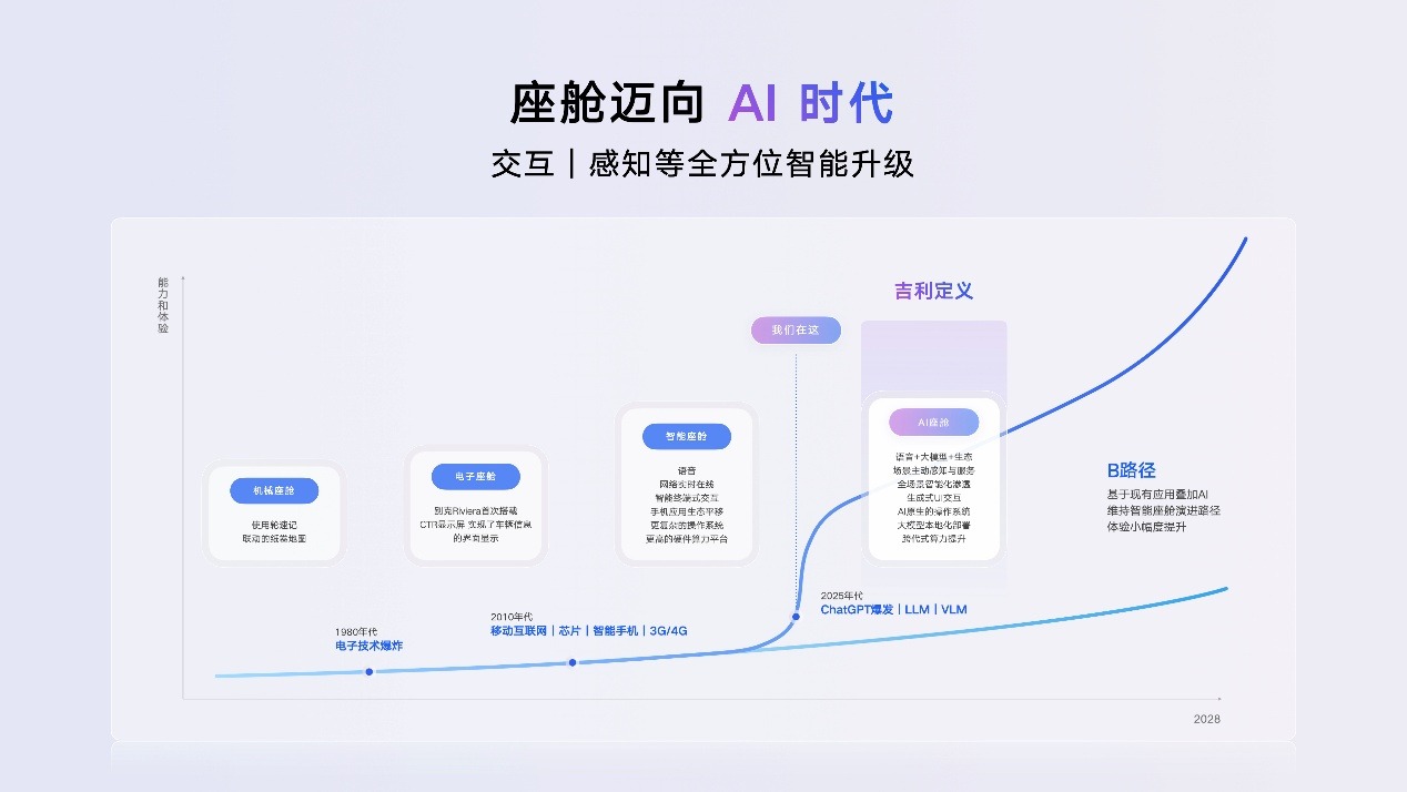 行业首个AI座舱问世！吉利携超拟人情感智能体Eva强势登场