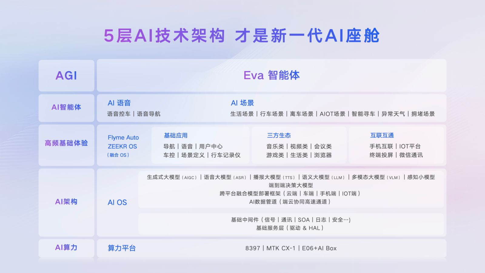 解读吉利AI座舱，Eva与市面上常见的“AI助手”有何不同？