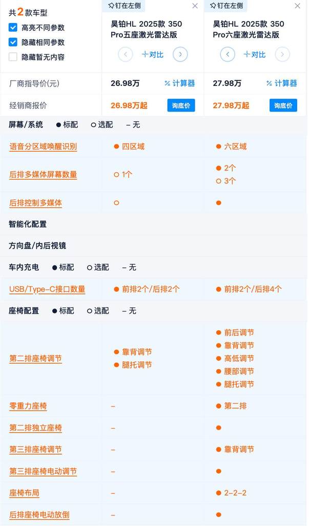 昊铂HL增程版配置深度解析：选5座版还是6座版？选装其实更合适