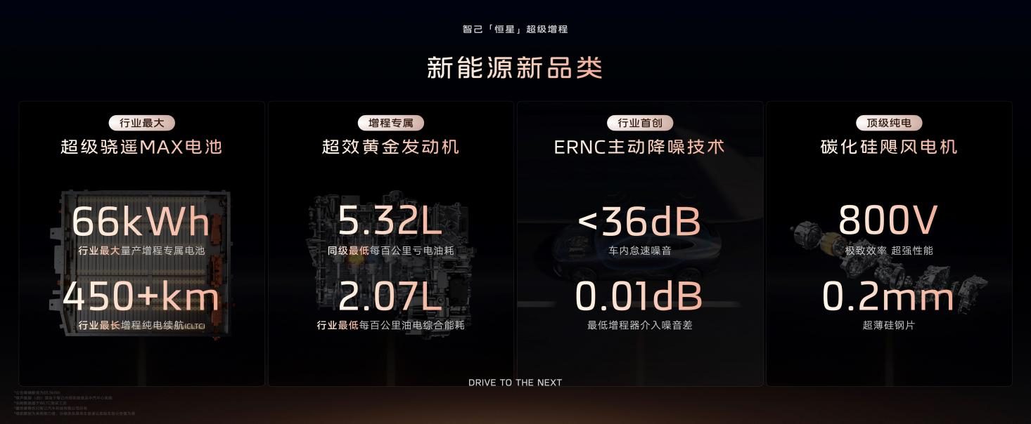 智己行业发布“恒星”超级增程技术
