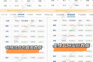 “数据乌龙”背后的空调行业新格局