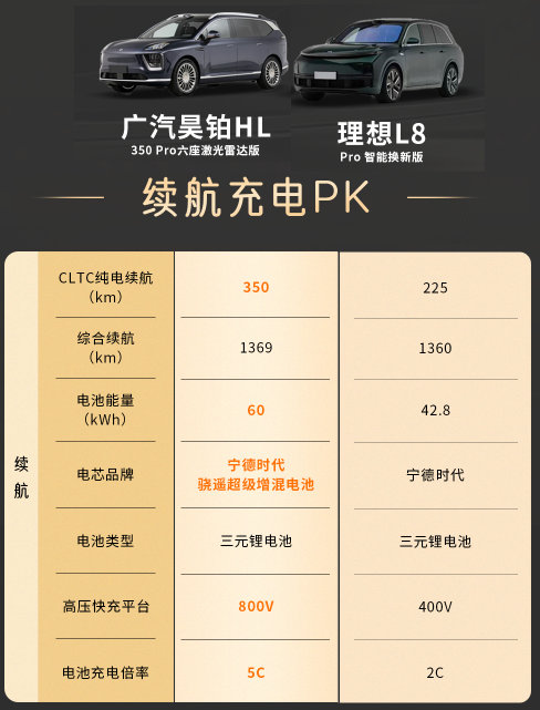 谁说入门就是低配？昊铂HL增程版重新定义“标配”
