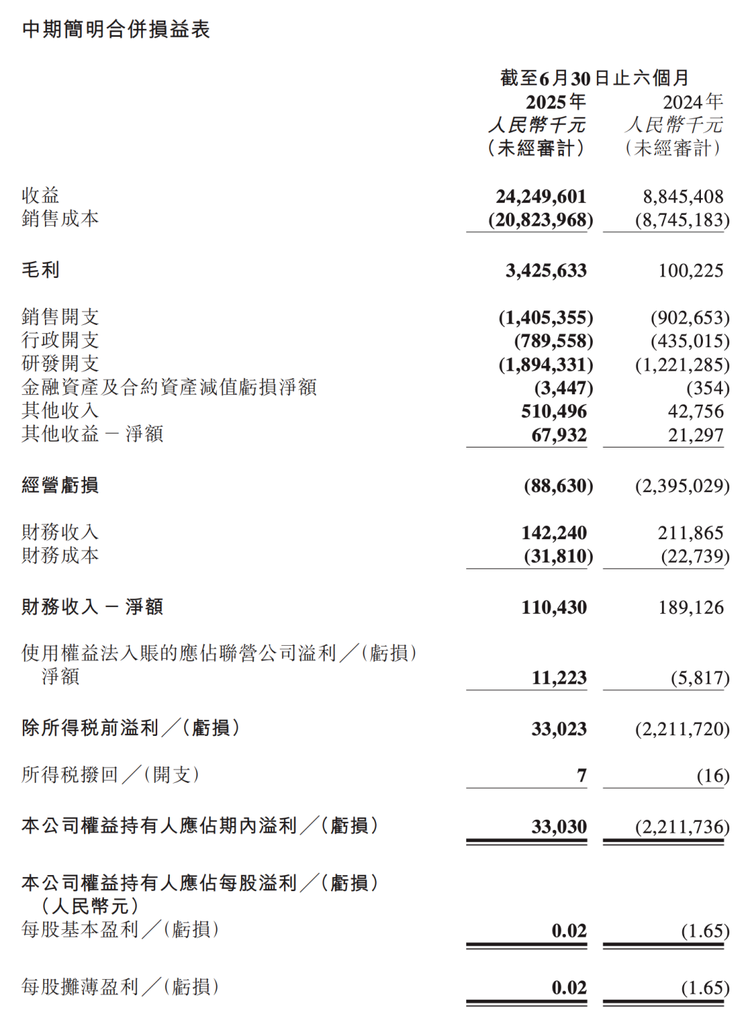 一汽收购零跑的几率有多大