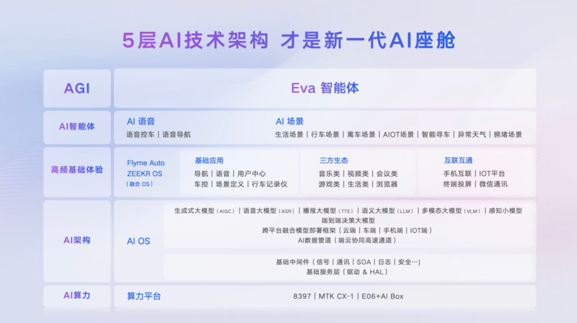吉利发布行业首个AI座舱，超拟人情感智能体Eva上车