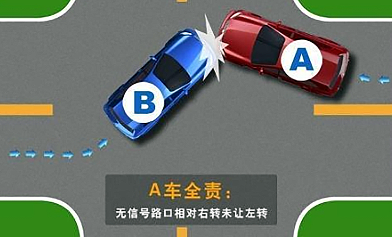 在标记有直行和右转箭头车道上，直行车和右转车哪个能优先通行？