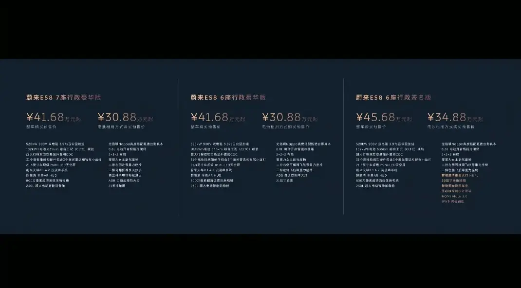 “通吃”30到50万价格带 蔚来全新ES8预售41.68万起
