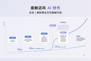 当汽车装上超级计算机：吉利AI座舱算力领跑行业