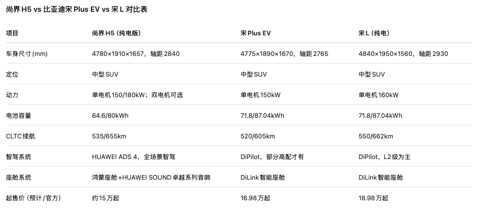 新能源两大惹不起品牌“撞车”